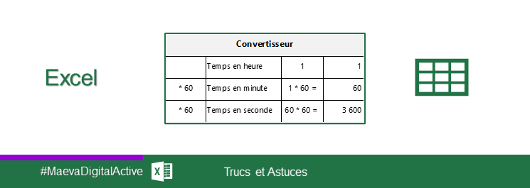 Excel Convertir Un Format Hh Mm Ss En Secondes Maevadigitalactive